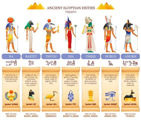 Egyptian religion strengthened the pharaoh's authority. . Egyptian gods pdf